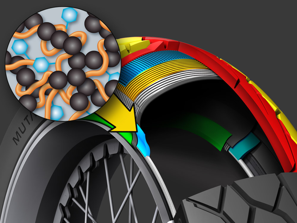 Gráfico de tecnología Dunlop Mutant High Surface Area Silica